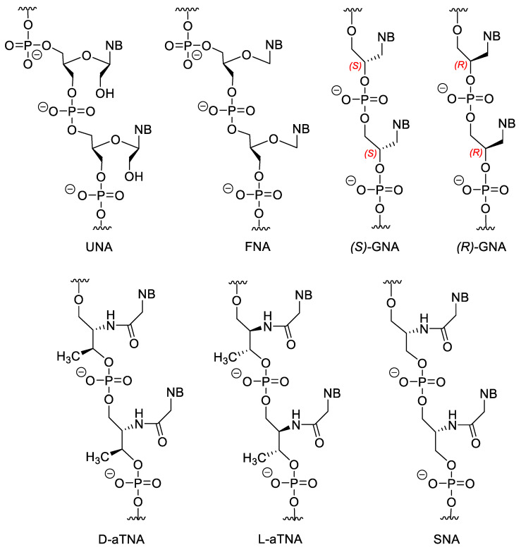 Figure 7