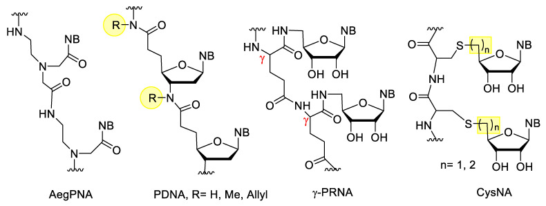 Figure 11