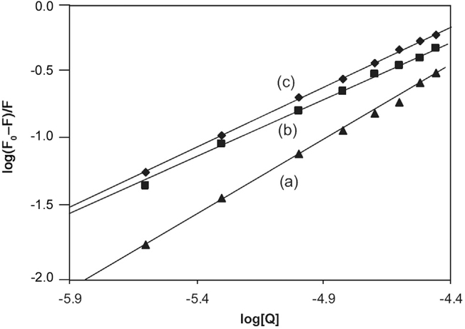 Fig. 10