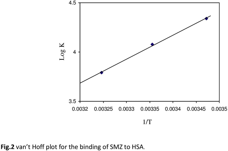 Fig. S2