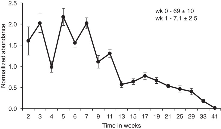 FIG 3 