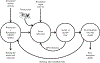 Figure 5:
