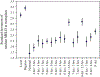 Figure 6: