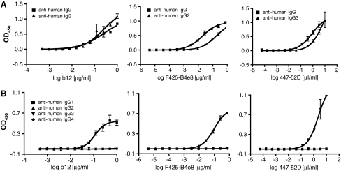 FIG. 1.