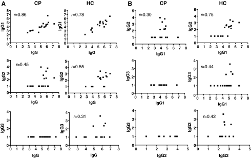 FIG. 4.