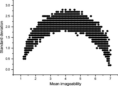 Fig. 9