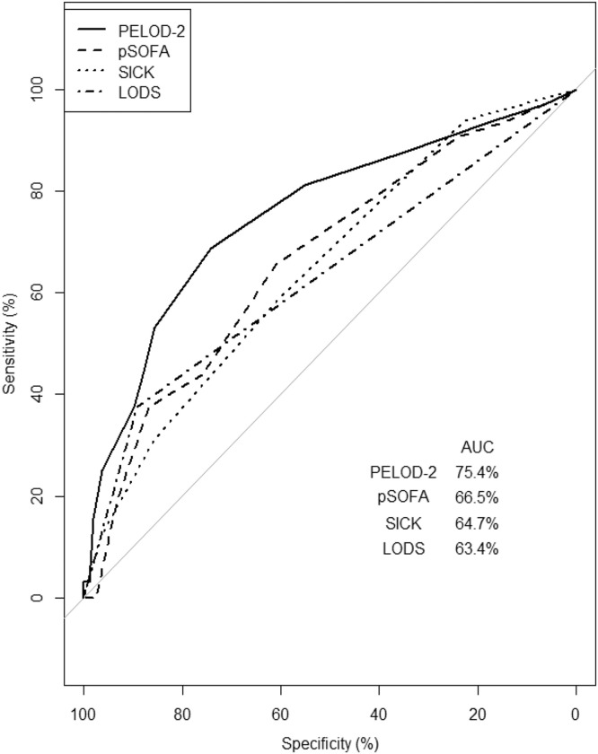 Figure 1.