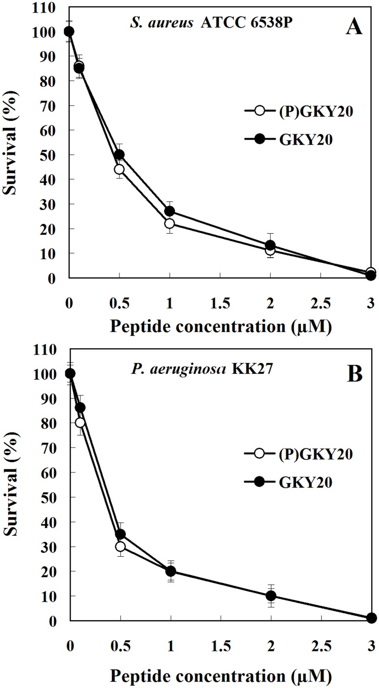 Fig 10