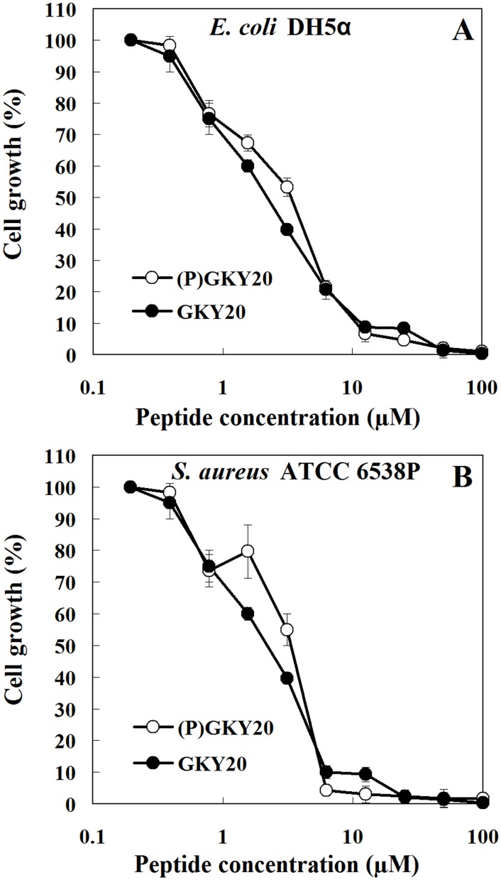 Fig 11