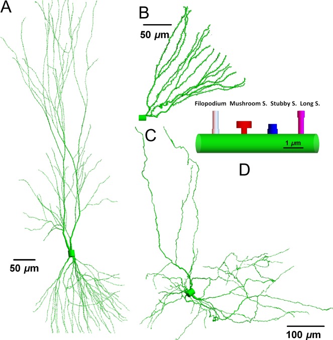 Figure 1.