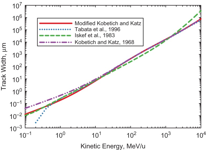 Figure 2.