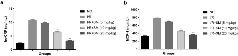 Fig. 9