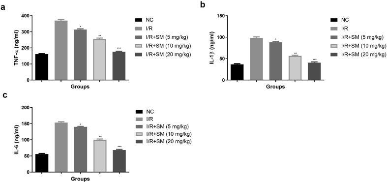 Fig. 10