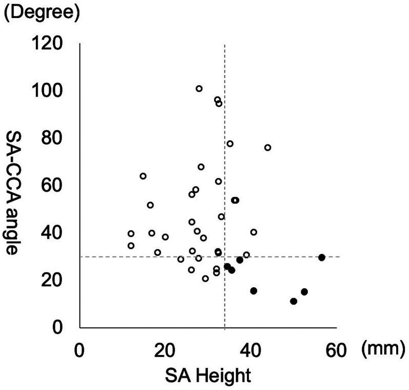 Figure 3.