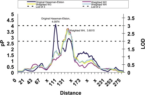 Figure 4