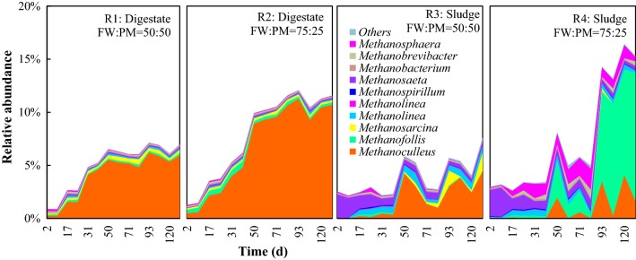 Fig. 4