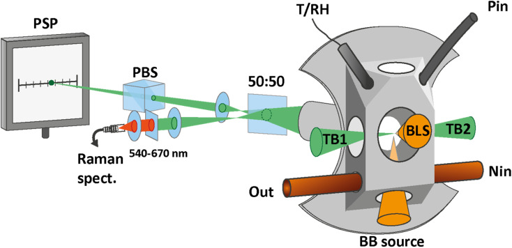 Fig. 2