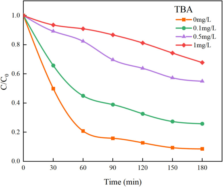 Fig. 13