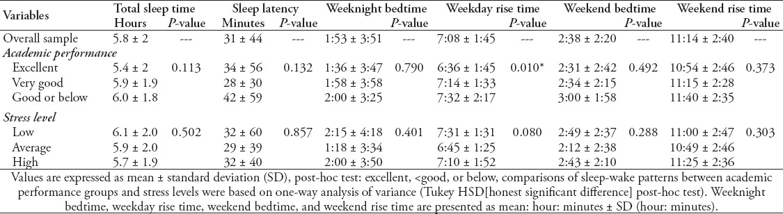 graphic file with name SaudiMedJ-37-173-g002.jpg