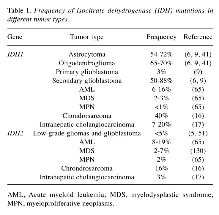 graphic file with name cgp-15-422-i0001.jpg