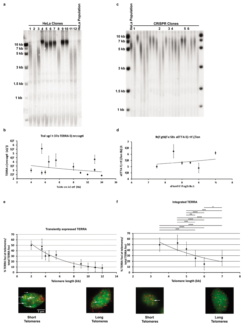 Extended Data Figure 2