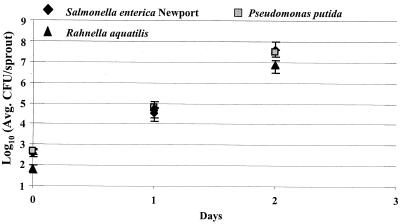 FIG. 6.