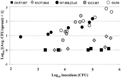 FIG. 3.