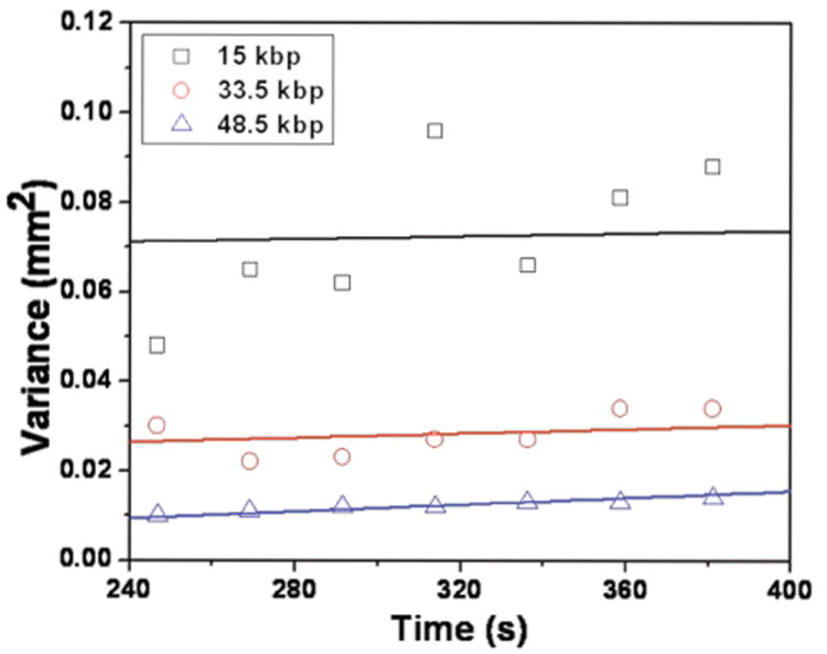 Fig. 9