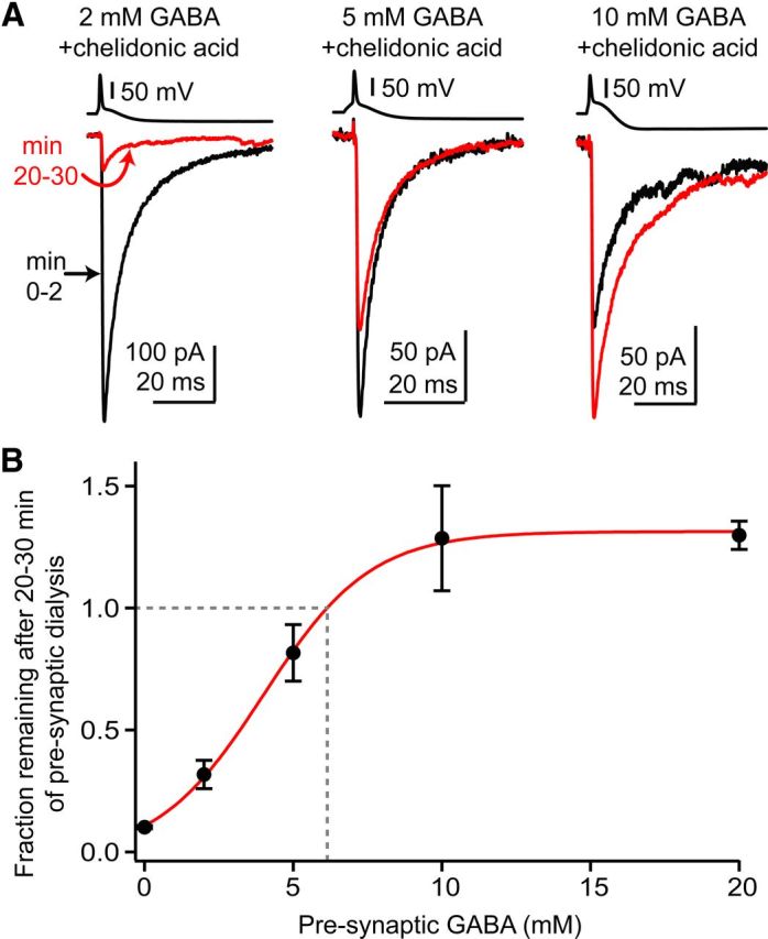 Figure 6.