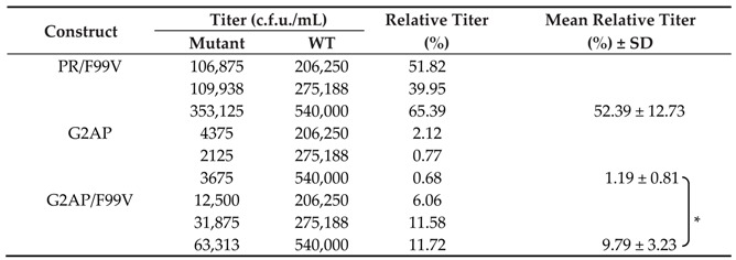 graphic file with name viruses-12-00054-i002.jpg