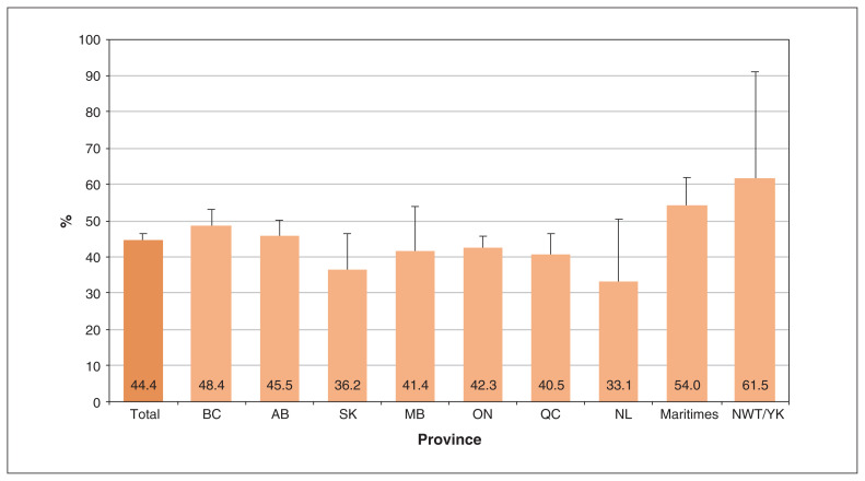 Figure 3: