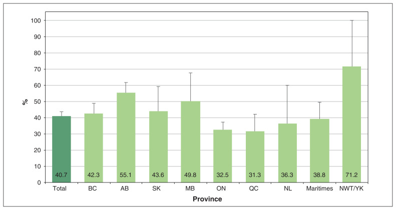 Figure 5: