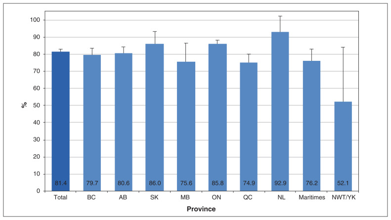 Figure 1: