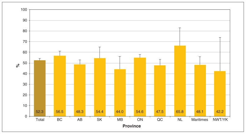 Figure 2: