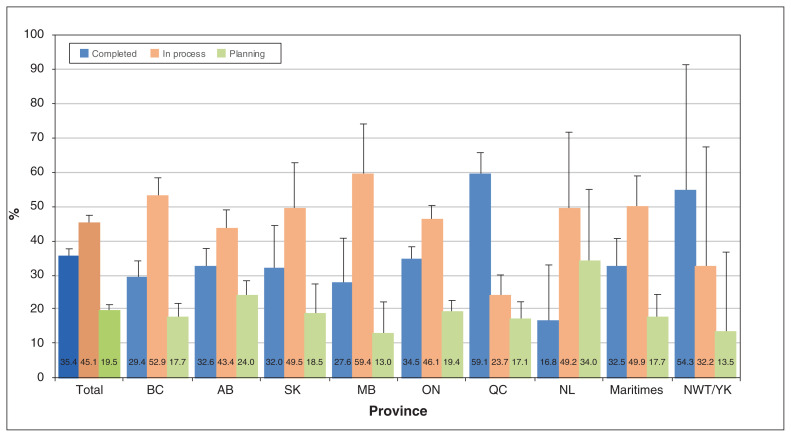 Figure 4: