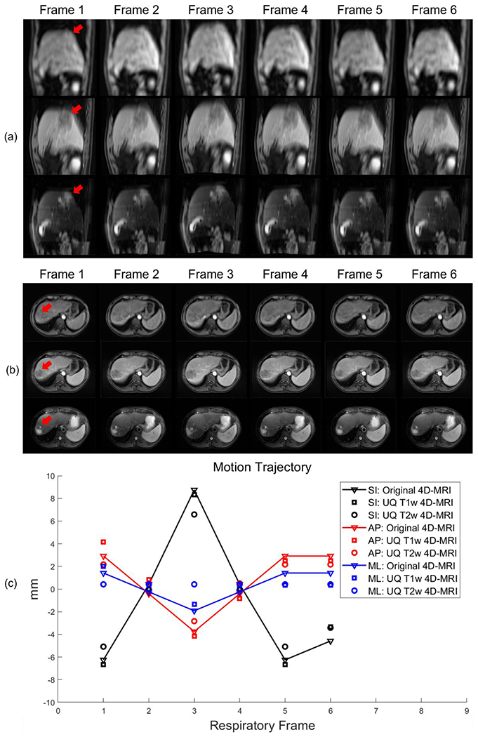 Figure 3: