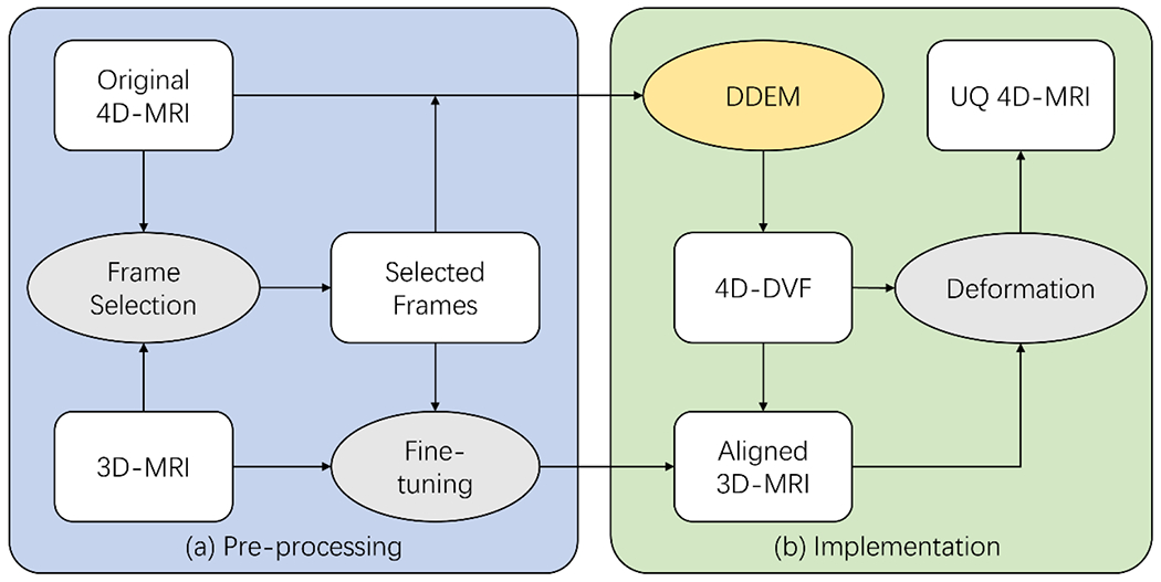 Figure 1: