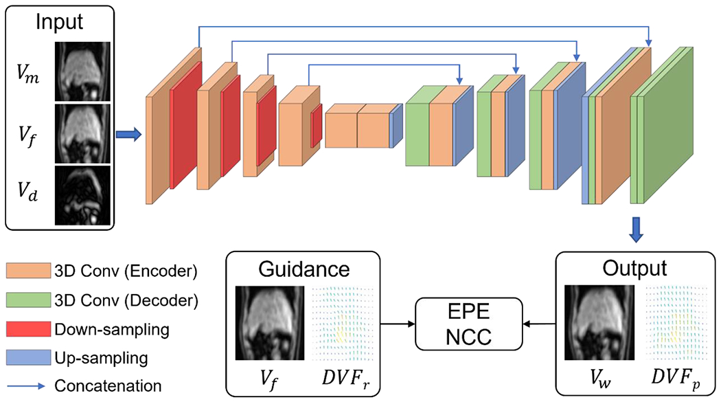 Figure 2: