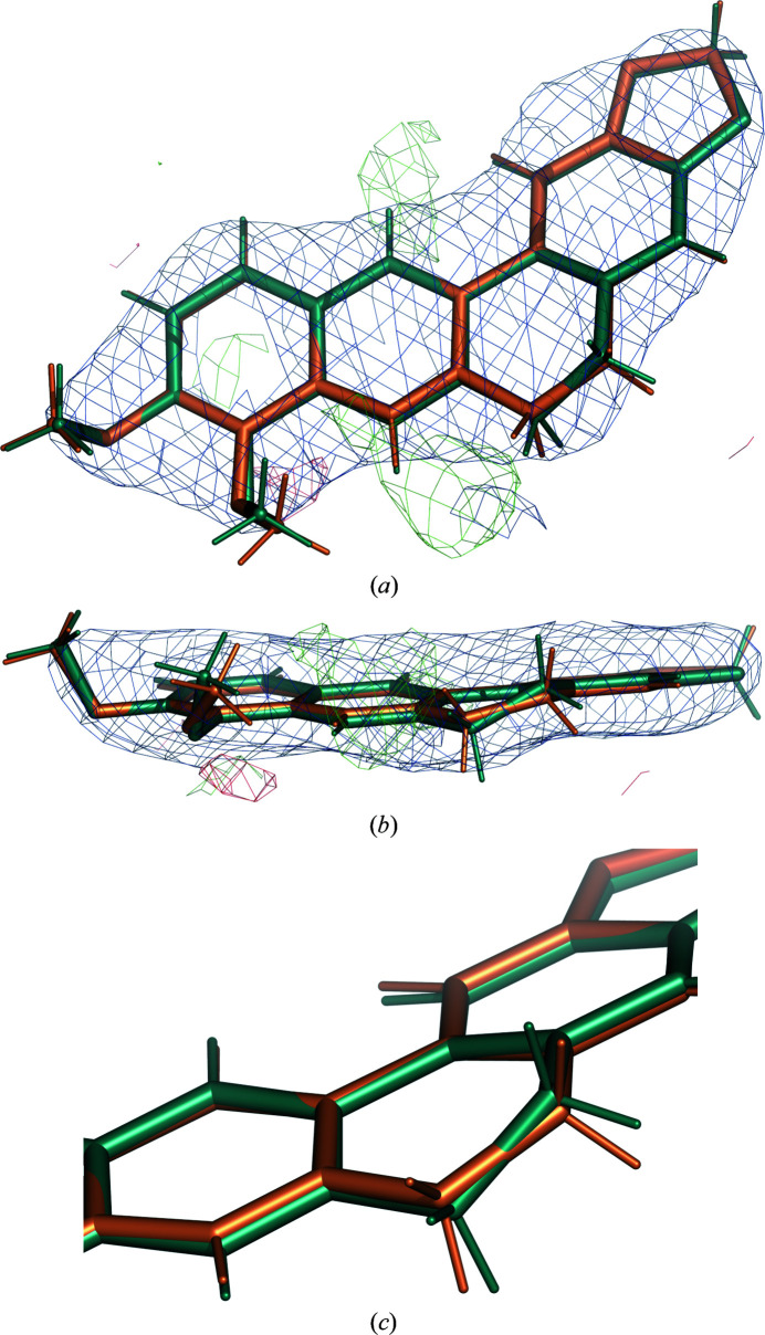 Figure 7