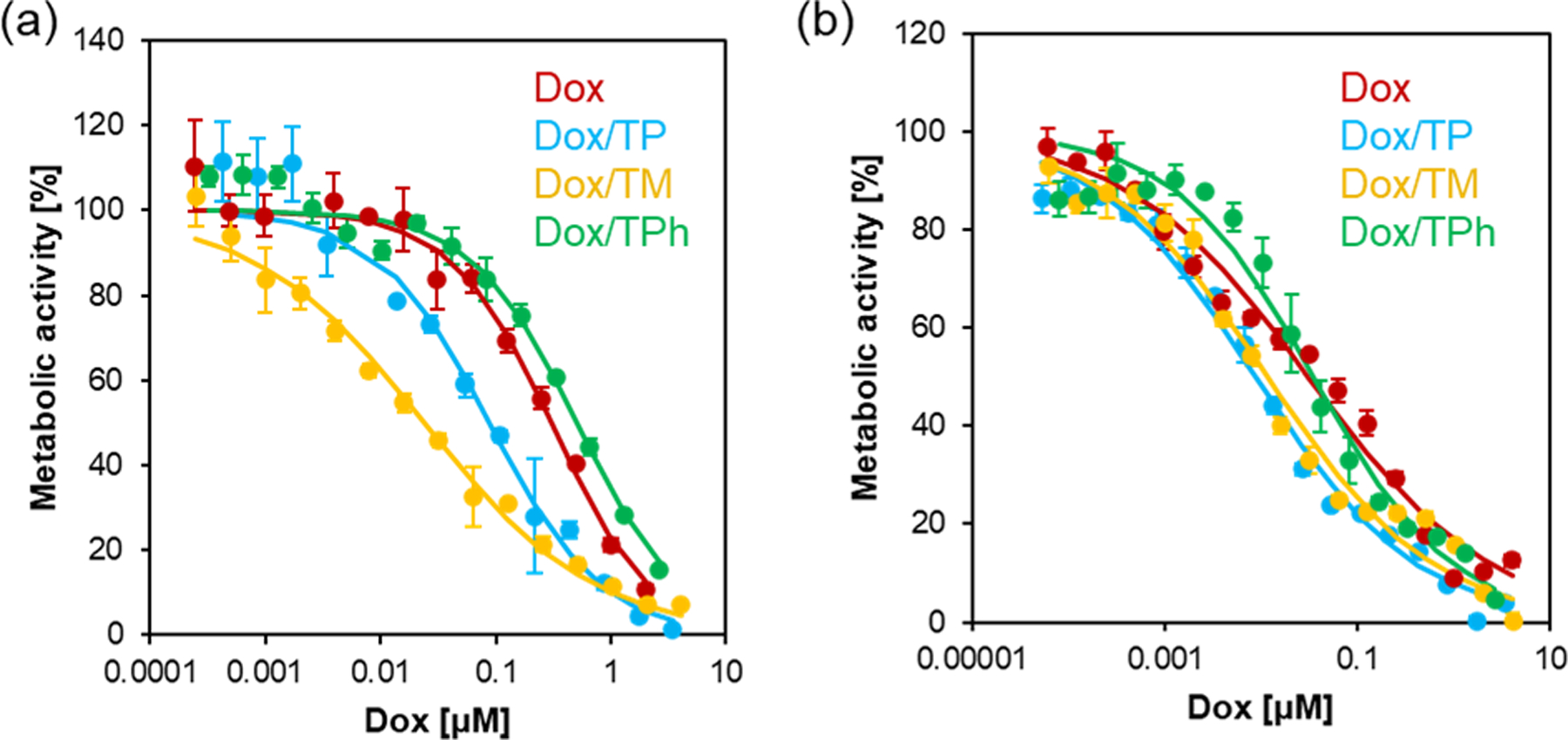 Figure 10.