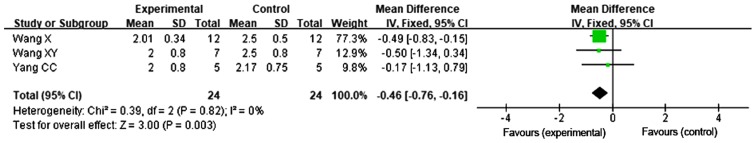 Figure 4.