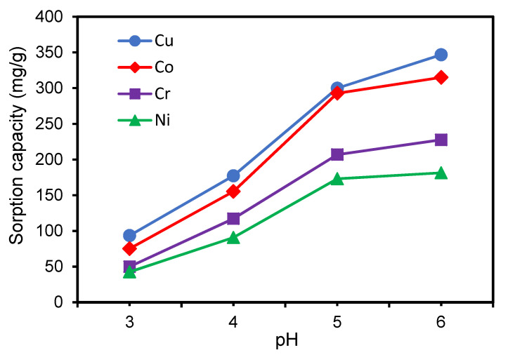 Figure 8