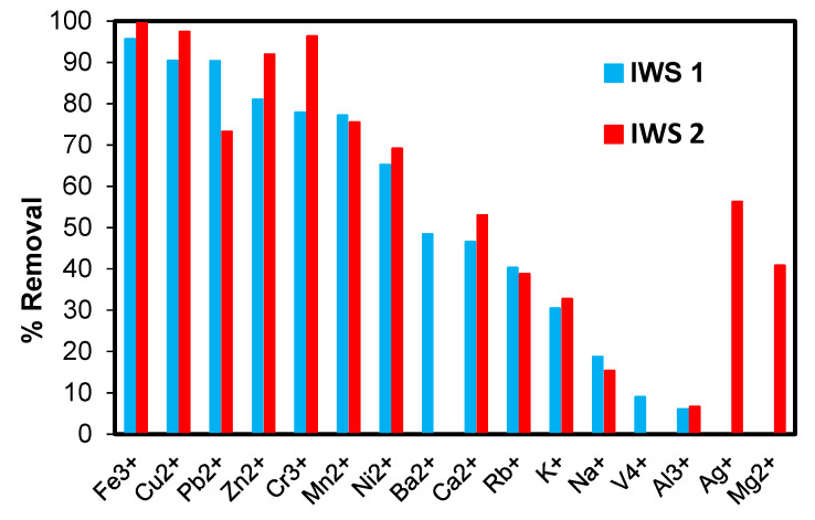 Figure 16