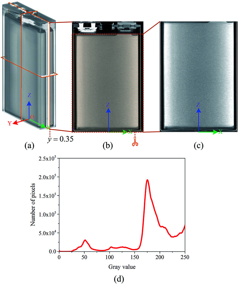 Fig. 2