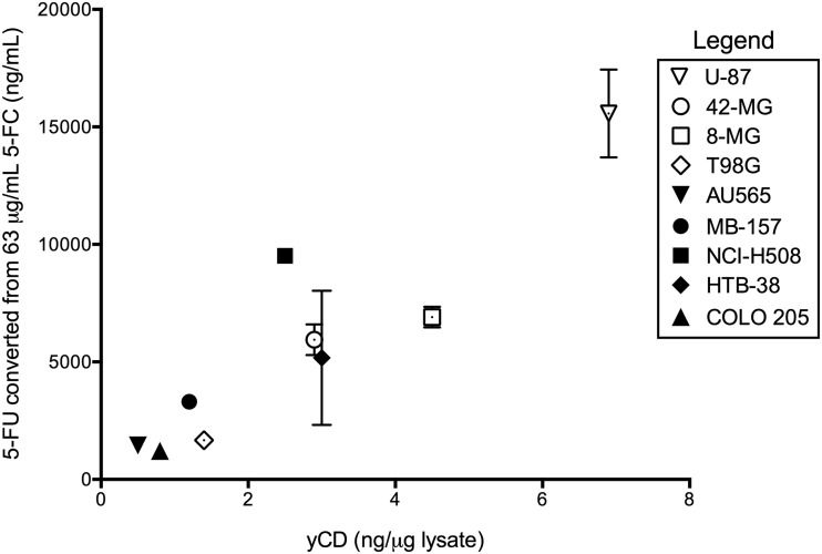 Figure 6.