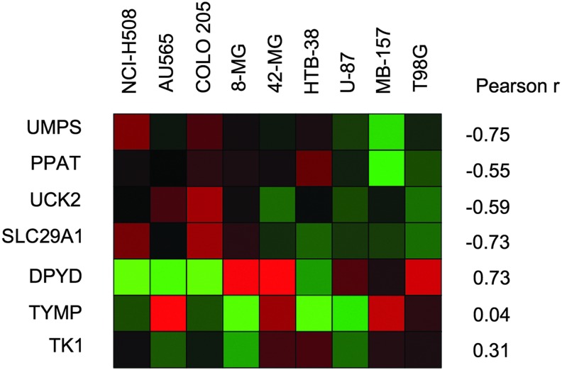 Figure 7.