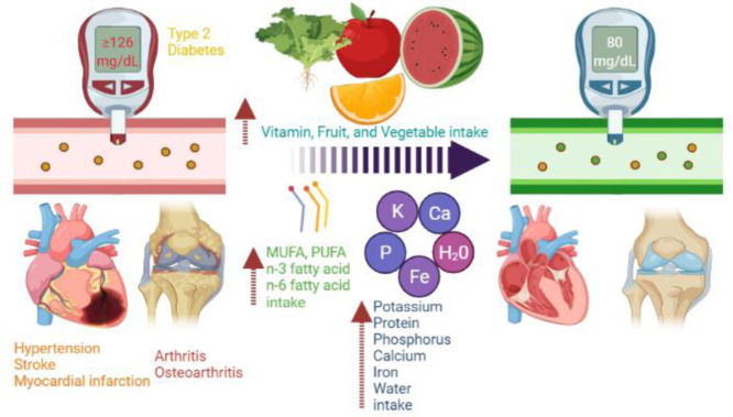 Image, graphical abstract