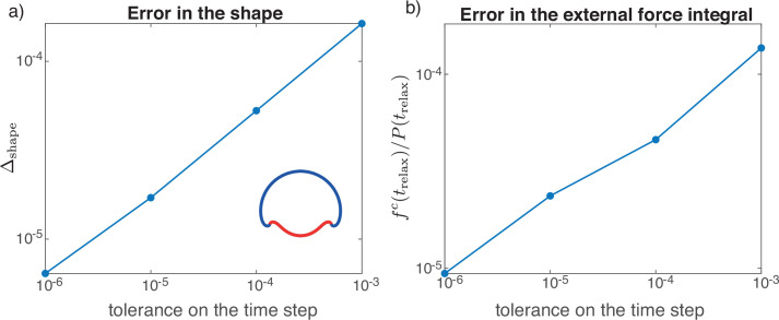 Appendix 7—figure 1.