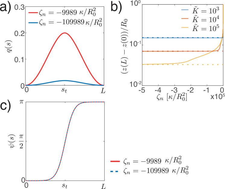 Appendix 4—figure 2.