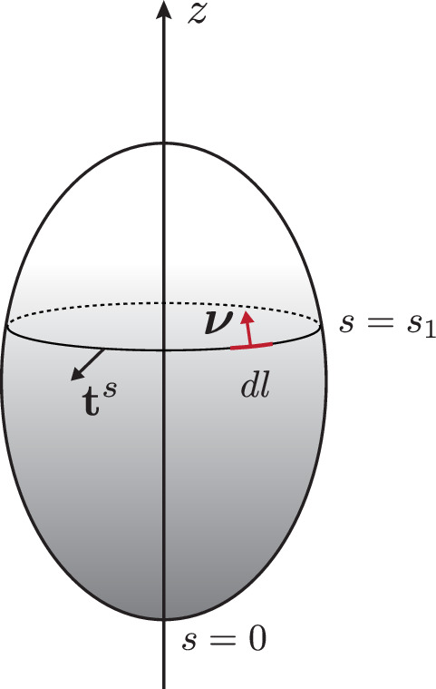 Appendix 1—figure 1.